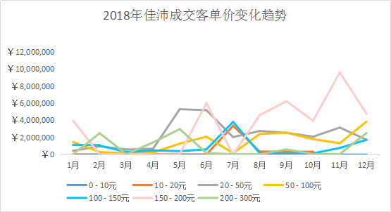 2018年水果电商行业数据揭秘 佳沛甘福园如何脱颖而出