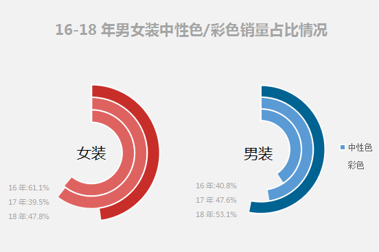 值得收藏！其实这些颜色才是最流行的，2019时尚流行颜色趋势报告来袭