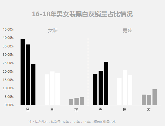 值得收藏！其实这些颜色才是最流行的，2019时尚流行颜色趋势报告来袭