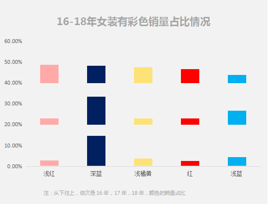 值得收藏！其实这些颜色才是最流行的，2019时尚流行颜色趋势报告来袭