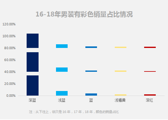 值得收藏！其实这些颜色才是最流行的，2019时尚流行颜色趋势报告来袭