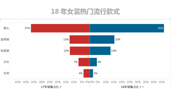 值得收藏！其实这些颜色才是最流行的，2019时尚流行颜色趋势报告来袭