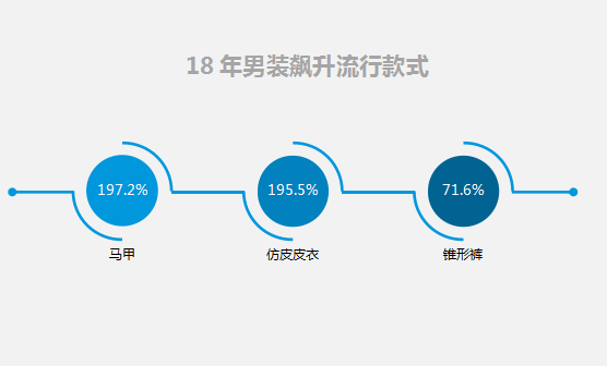 值得收藏！其实这些颜色才是最流行的，2019时尚流行颜色趋势报告来袭