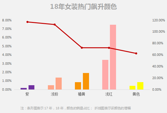 值得收藏！其实这些颜色才是最流行的，2019时尚流行颜色趋势报告来袭