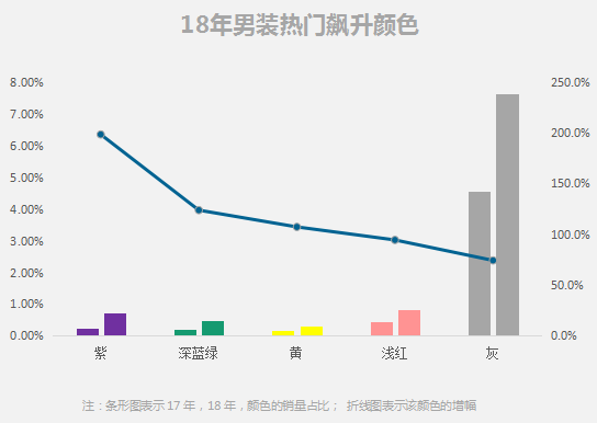 值得收藏！其实这些颜色才是最流行的，2019时尚流行颜色趋势报告来袭