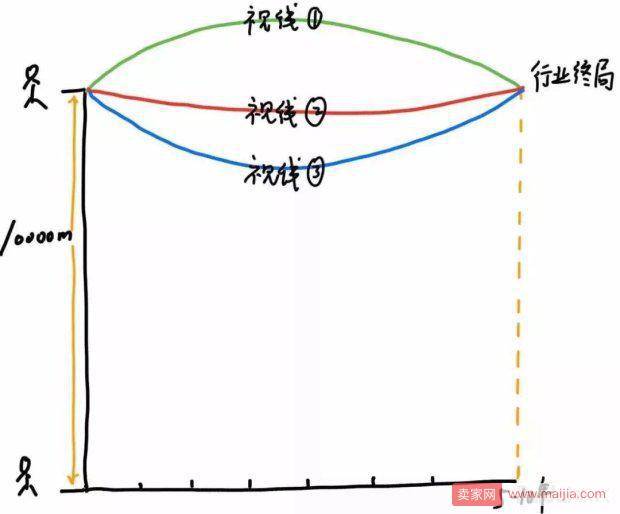 【爆款实操】二十天从日销4000至10 W+,你必须熟知的爆款逻辑与实操！