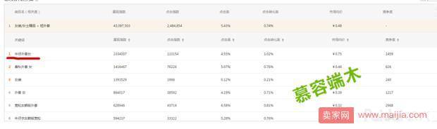 10分钟教你搞定质量得分，只需一晚质量得分上10分！