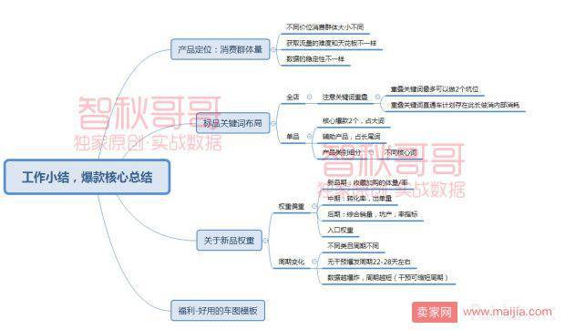 爆款核心总结，总有值得你学习的地方