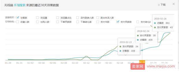 依然老品重新打爆，附两周实操参谋后台数据