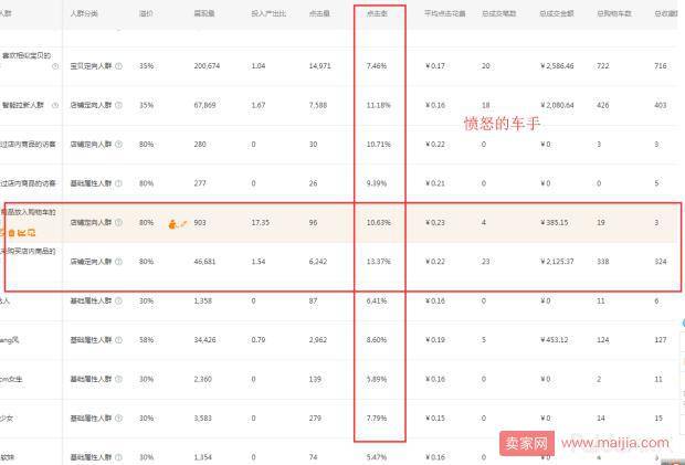 守正出奇，百万级店铺的推广思路
