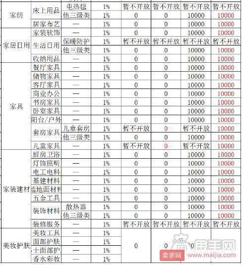 注意！京东拼购降低部分类目企业店保证金