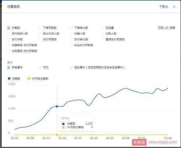 操作直通车一定不能忘记的核心