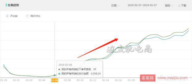 【爆款实操】二十天从日销4000至10 W+,你必须熟知的爆款逻辑与实操！