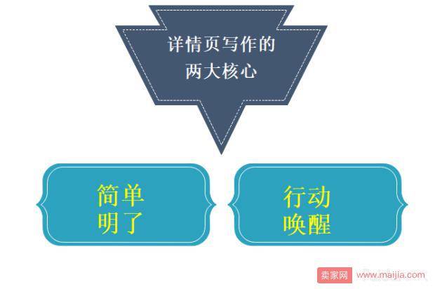 绝B干货：你真的懂详情页怎么设计吗？