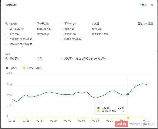 爆款核心总结，总有值得你学习的地方