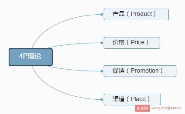 做运营需要的不仅仅是懂淘宝就可以，教你几招万能解决方案