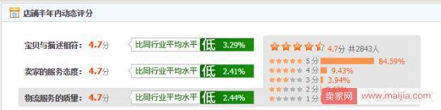 多方位解析权重，这里有你不知道的权重提高技巧！