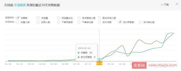 依然老品重新打爆，附两周实操参谋后台数据