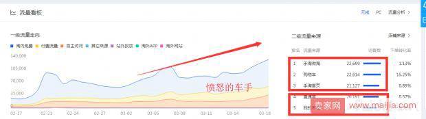 守正出奇，百万级店铺的推广思路