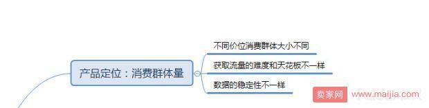 爆款核心总结，总有值得你学习的地方