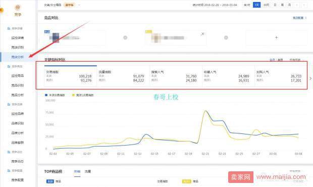 拼多多和淘宝天猫运营思维对比：产品是关键 运营是层次