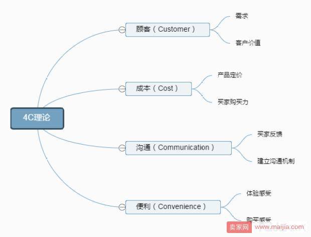 做运营需要的不仅仅是懂淘宝就可以，教你几招万能解决方案