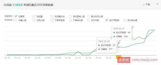 依然老品重新打爆，附两周实操参谋后台数据