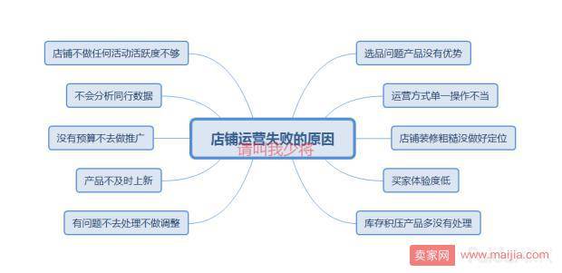 一个优秀运营是如何分析优化店铺的？---附实际操作案例