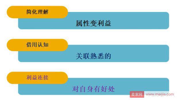 绝B干货：你真的懂详情页怎么设计吗？