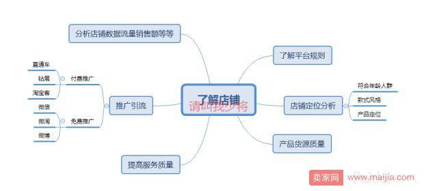 一个优秀运营是如何分析优化店铺的？---附实际操作案例