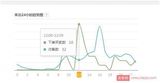 依然老品重新打爆，附两周实操参谋后台数据