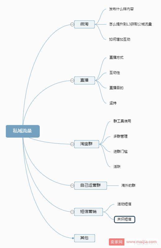 做运营需要的不仅仅是懂淘宝就可以，教你几招万能解决方案