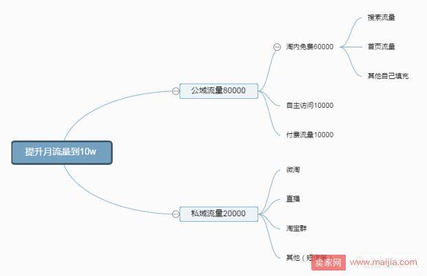 做运营需要的不仅仅是懂淘宝就可以，教你几招万能解决方案