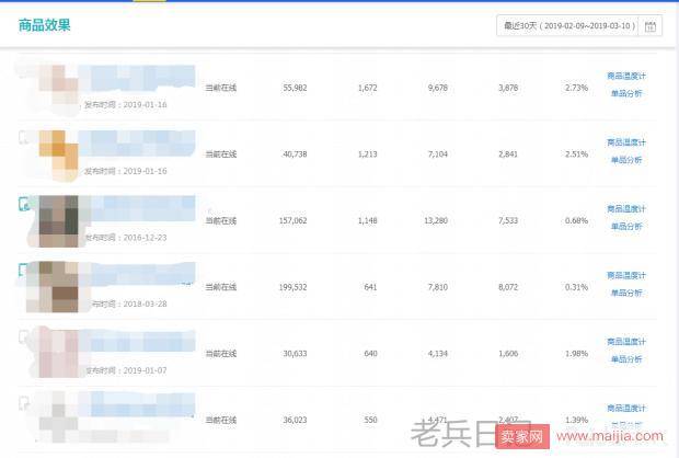 多方位解析权重，这里有你不知道的权重提高技巧！