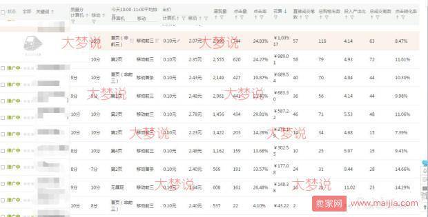 七年油费过亿老司机总结的超直白直通车实战操作方法