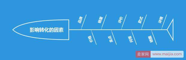 标品我是这么玩的，提升流量和销量的最新技巧