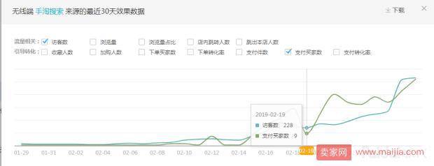 依然老品重新打爆，附两周实操参谋后台数据