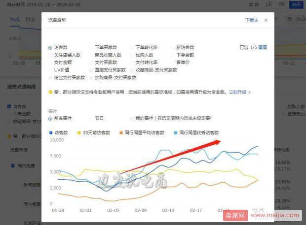 【爆款实操】二十天从日销4000至10 W+,你必须熟知的爆款逻辑与实操！