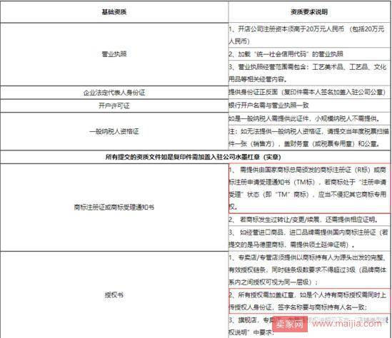 京东新增《非遗类目资质标准》，现已开放招商