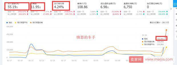 守正出奇，百万级店铺的推广思路