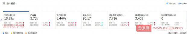 标品我是这么玩的，提升流量和销量的最新技巧