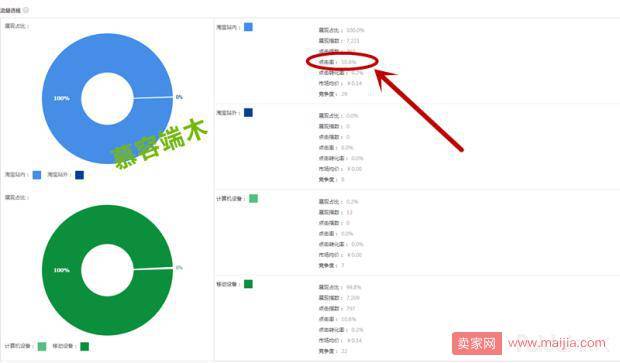 10分钟教你搞定质量得分，只需一晚质量得分上10分！