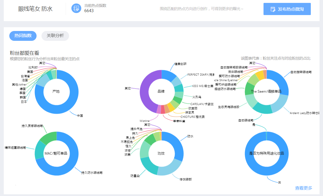 微淘只有这么发，磁能轻松获取过万粉丝！