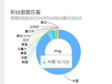 微淘只有这么发，磁能轻松获取过万粉丝！