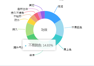 微淘只有这么发，磁能轻松获取过万粉丝！