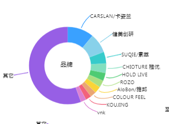 微淘只有这么发，磁能轻松获取过万粉丝！