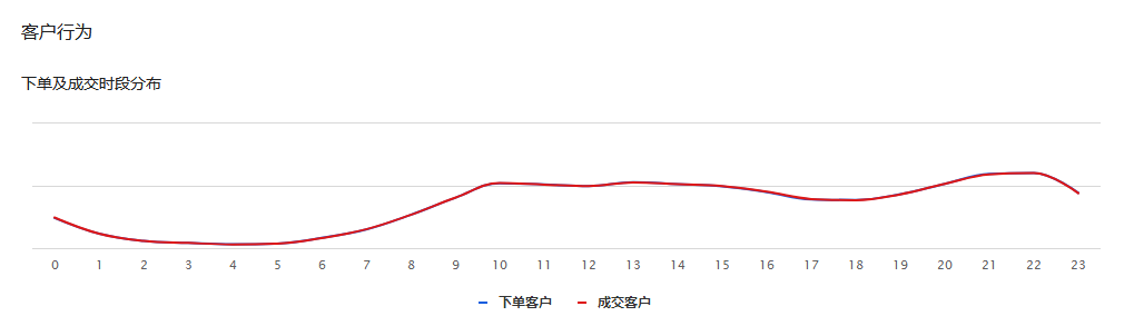 教你用京东快车快速出爆款