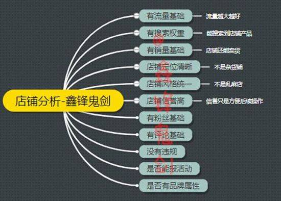 值得看！这里有一份小店做爆的优化工作