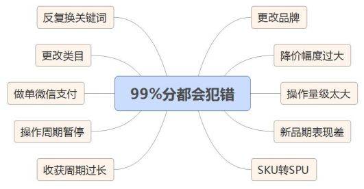 京东搜索十几种最容易犯错问题，都在影响排名！