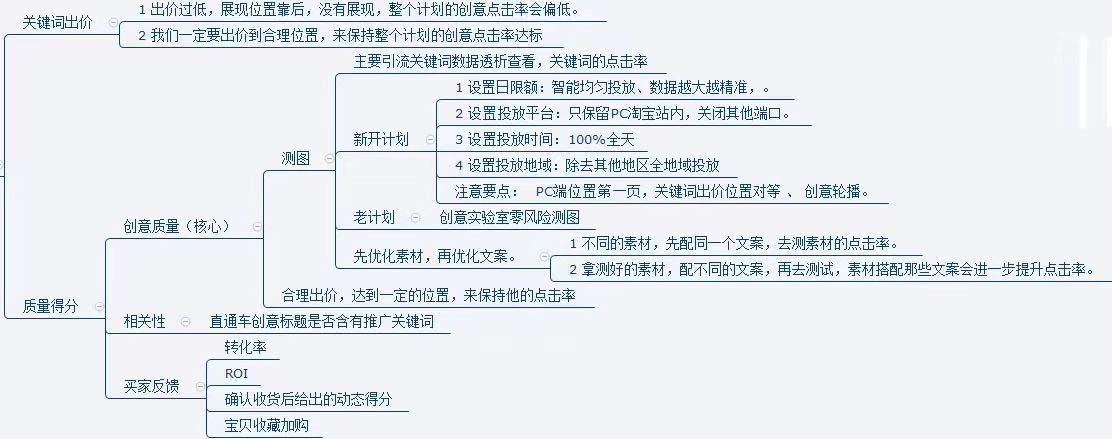 【电商三毛】直通车基础功，学好管3年（下篇）